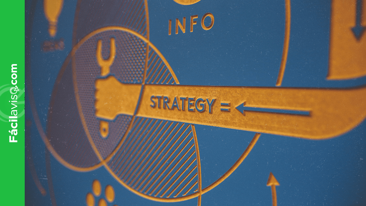 Fácilaviso - Marketing digital / Canal RCN