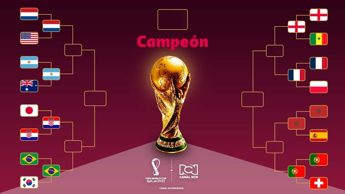 Copa de Catar 2022