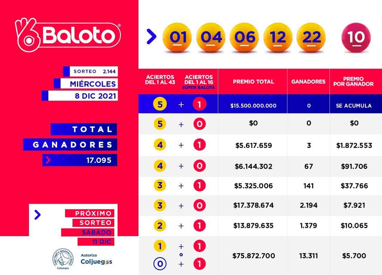 Resultados sorteo Baloto 11 de diciembre