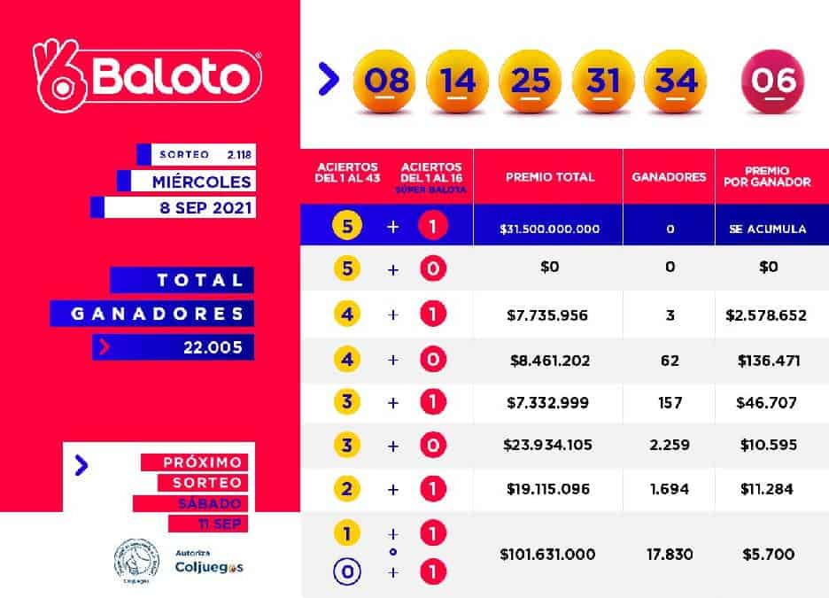 Foto: Twitter (@Baloto_Colombia)