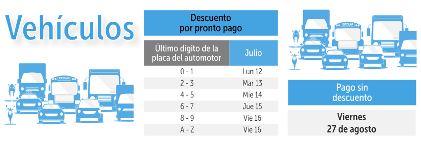Dígitos y fechas del pago del impuesto vehícular.