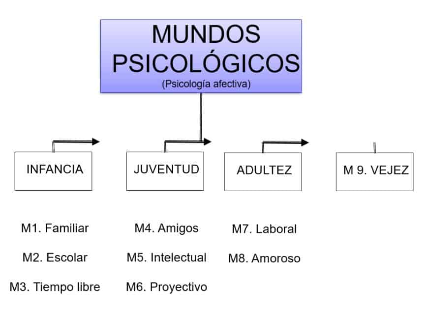 Columna Miguel de Zubiría