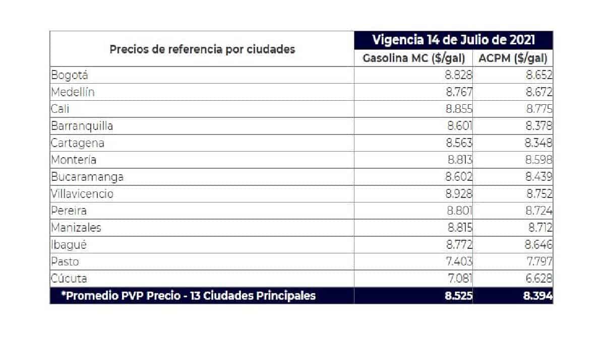 Costos combustible para julio 2021