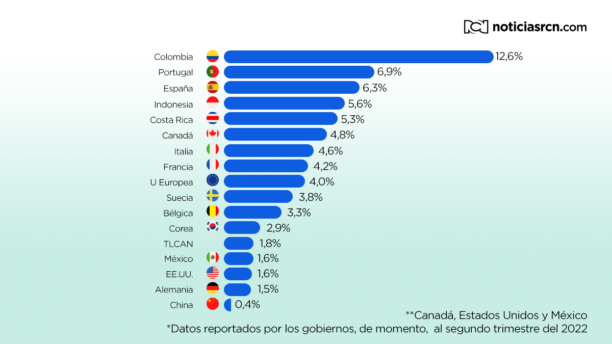 Valora Analitik y Dane