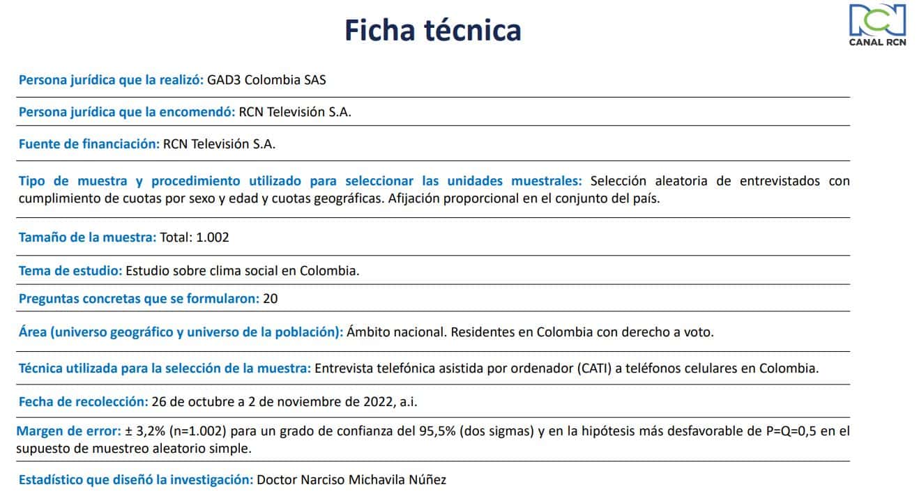 Tracking RCN: Ficha técnica