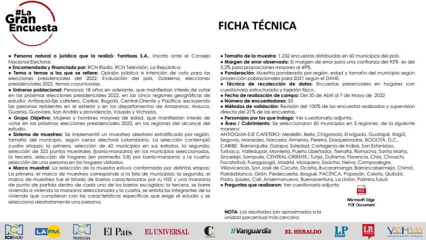 Ficha técnica La Gran Encuesta