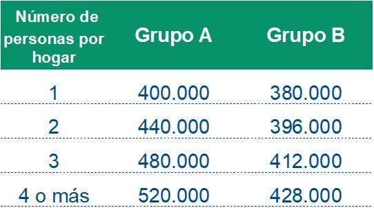 Pagos Ingreso Solidario - Noticias RCN