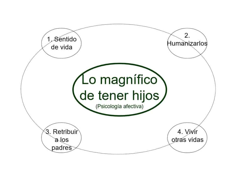 Lo magnifico de tener hijos