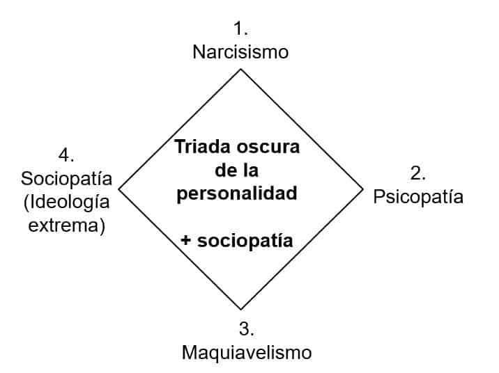 Psicología de la guerra nuclear: Las 3 preguntas