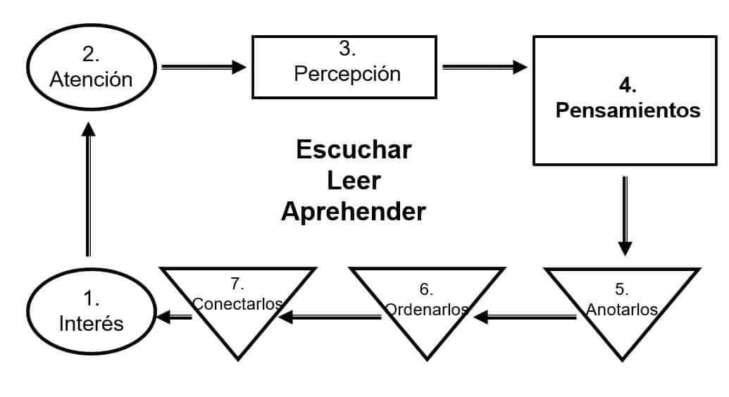 Foto: Miguel de Zubiría