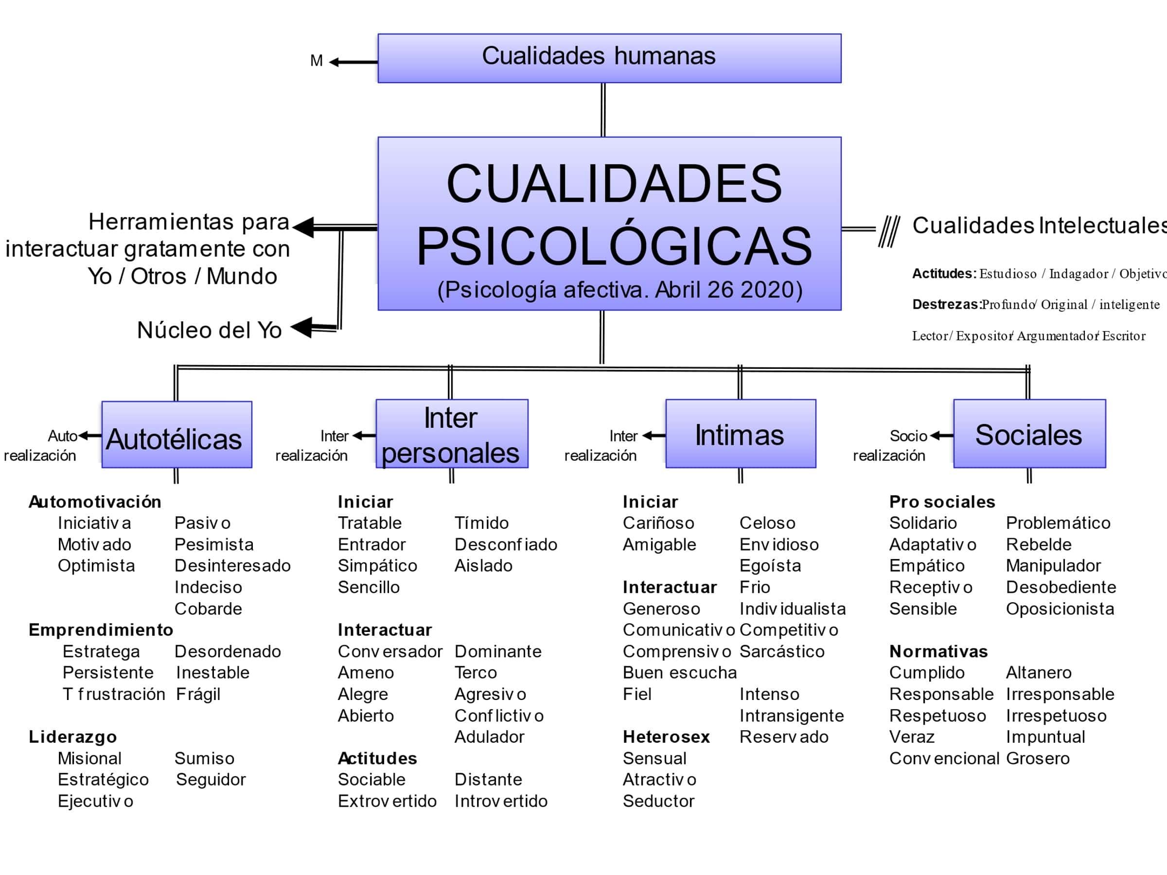 Los jóvenes HOY poseen pocas cualidades