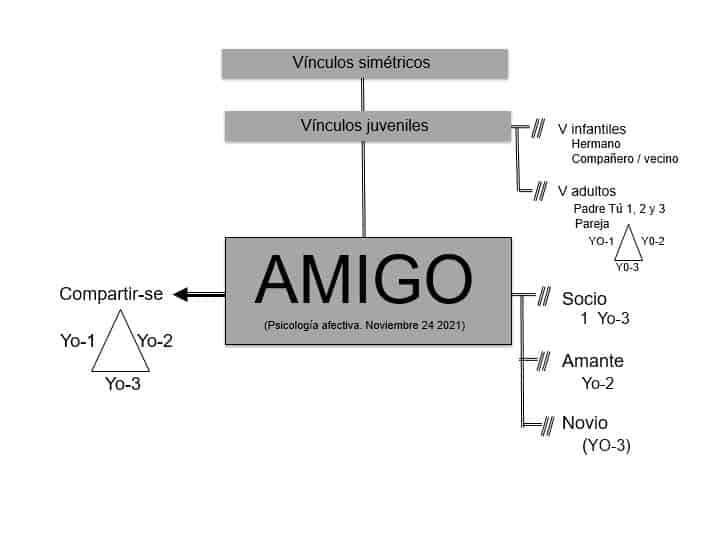 Monitorea a tus amigos