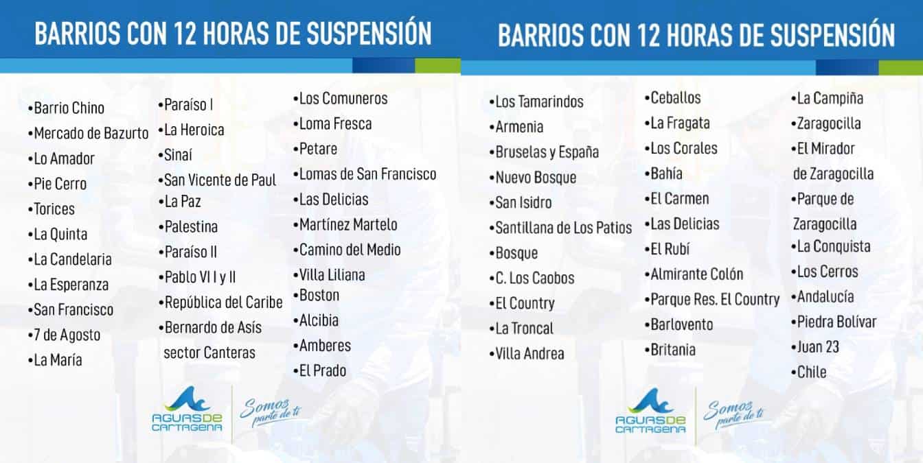 Cortes de agua en Cartagena