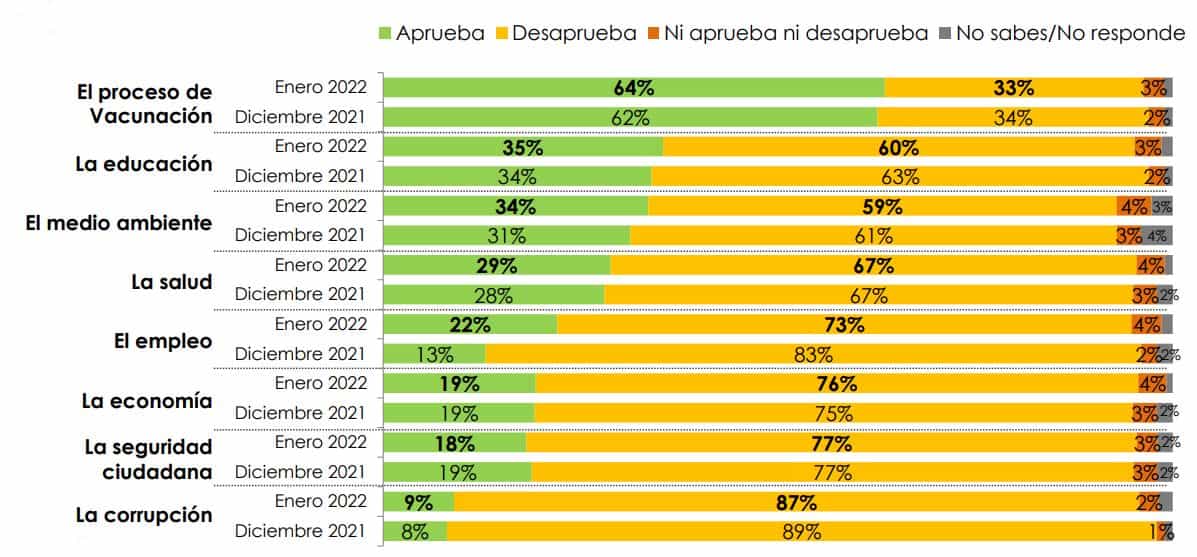 RESULTADOS GRAN ENCUESTA Duque