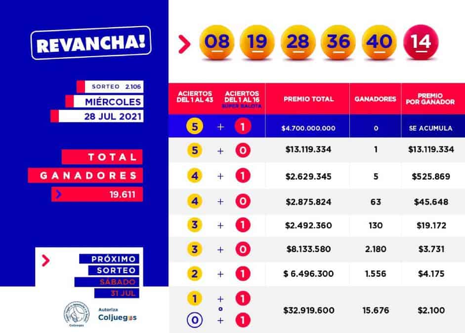 Foto: Twitter (@Baloto_Colombia)