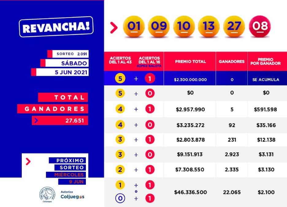 Foto: Twitter (@Baloto_Colombia)