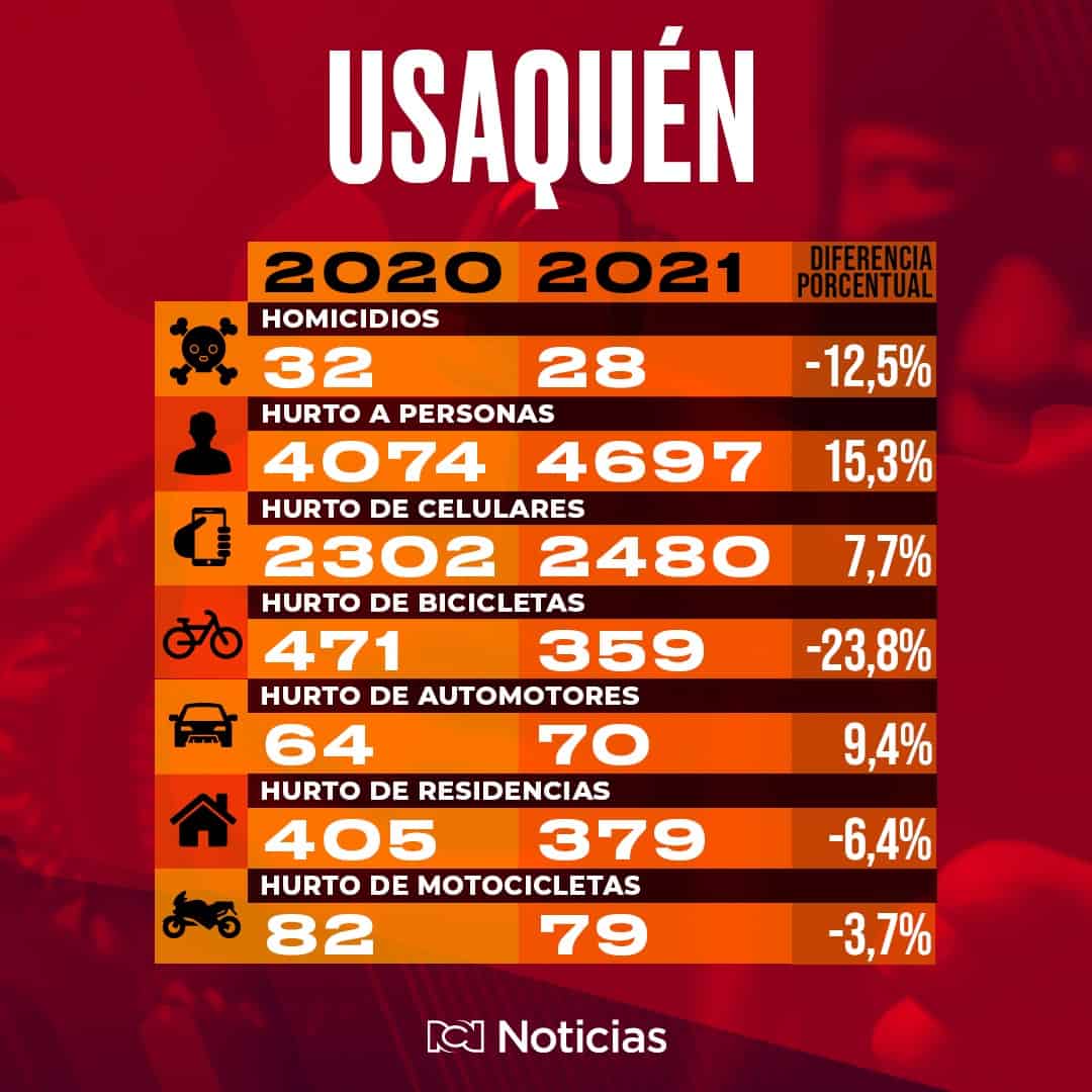 Robos en Usaquén