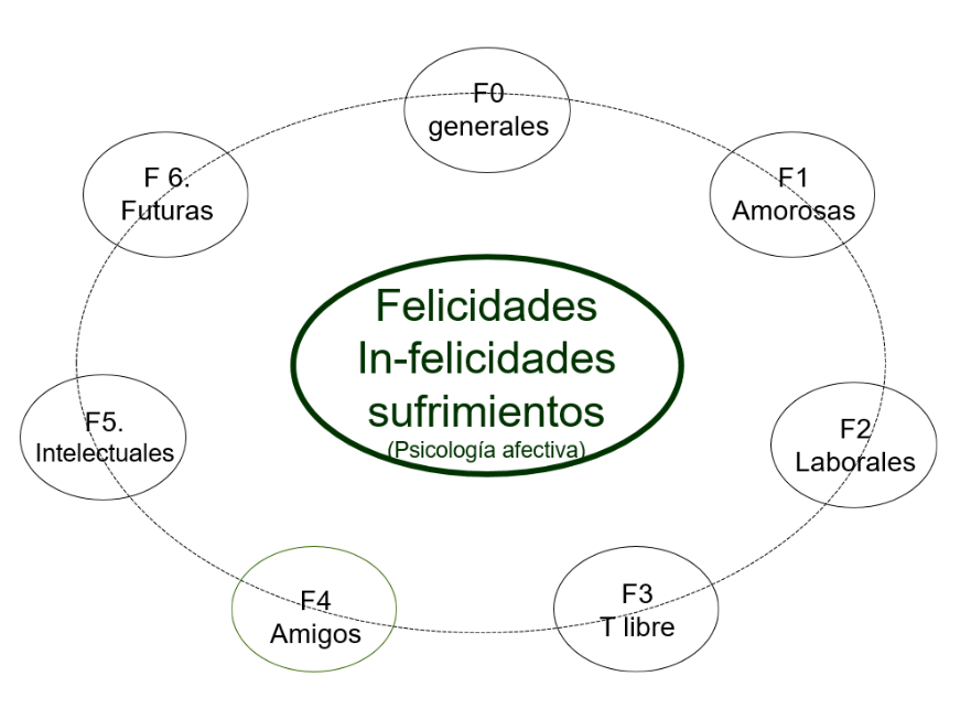 ¿Psicología para morir?