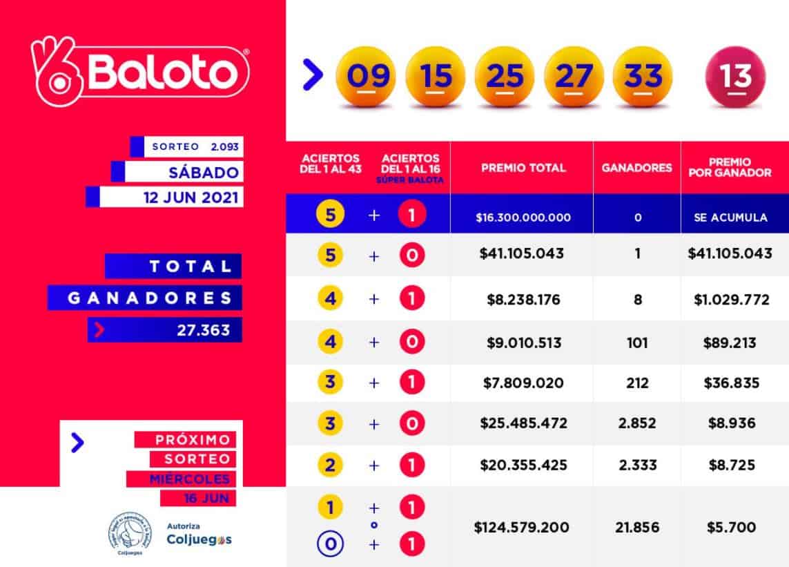 Foto: @Baloto_Colombia (Twitter)