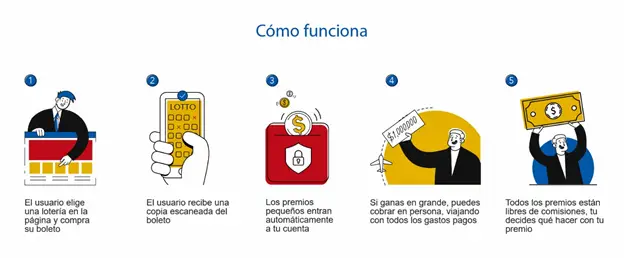 Como funciona powerball