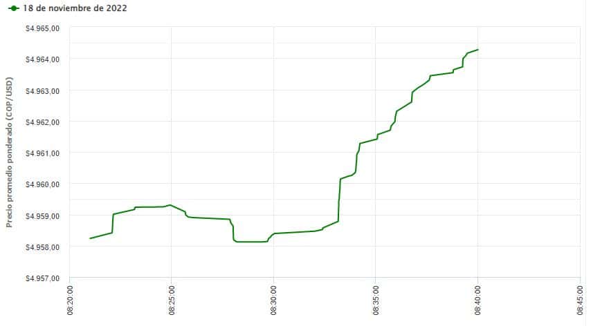 Dólar 8:40 18 nviembre