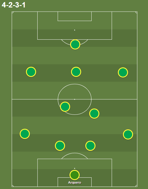 esquema inicial nacional sin nombres