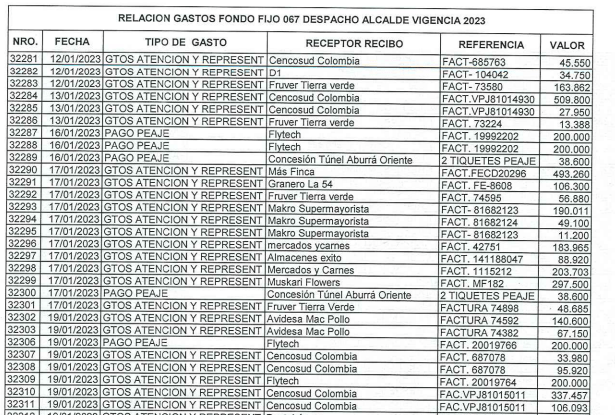 Gastos Alcaldía de Medellín