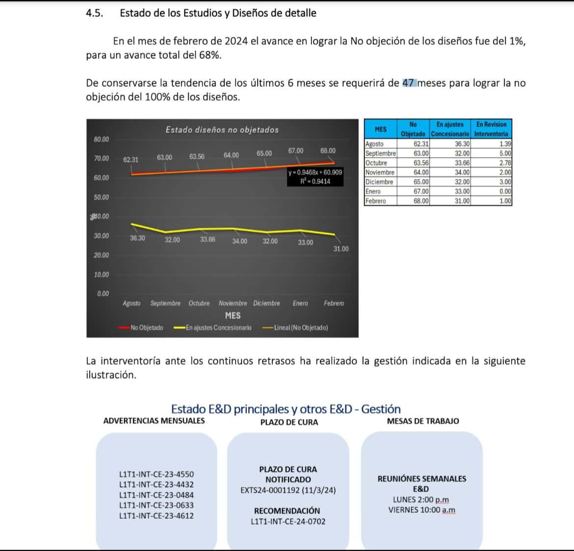 Foto: Interventoría