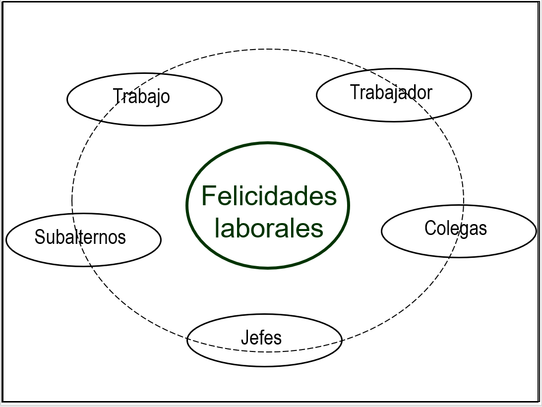 Monitorea tus felicidades laborales