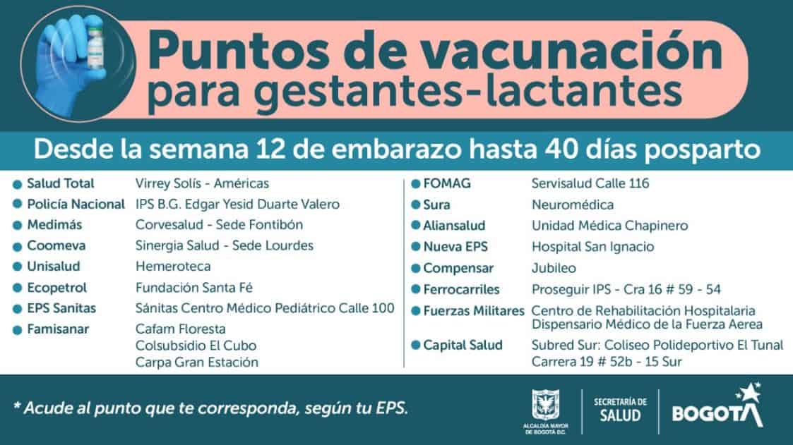 Puntos de vacunación en Bogotá