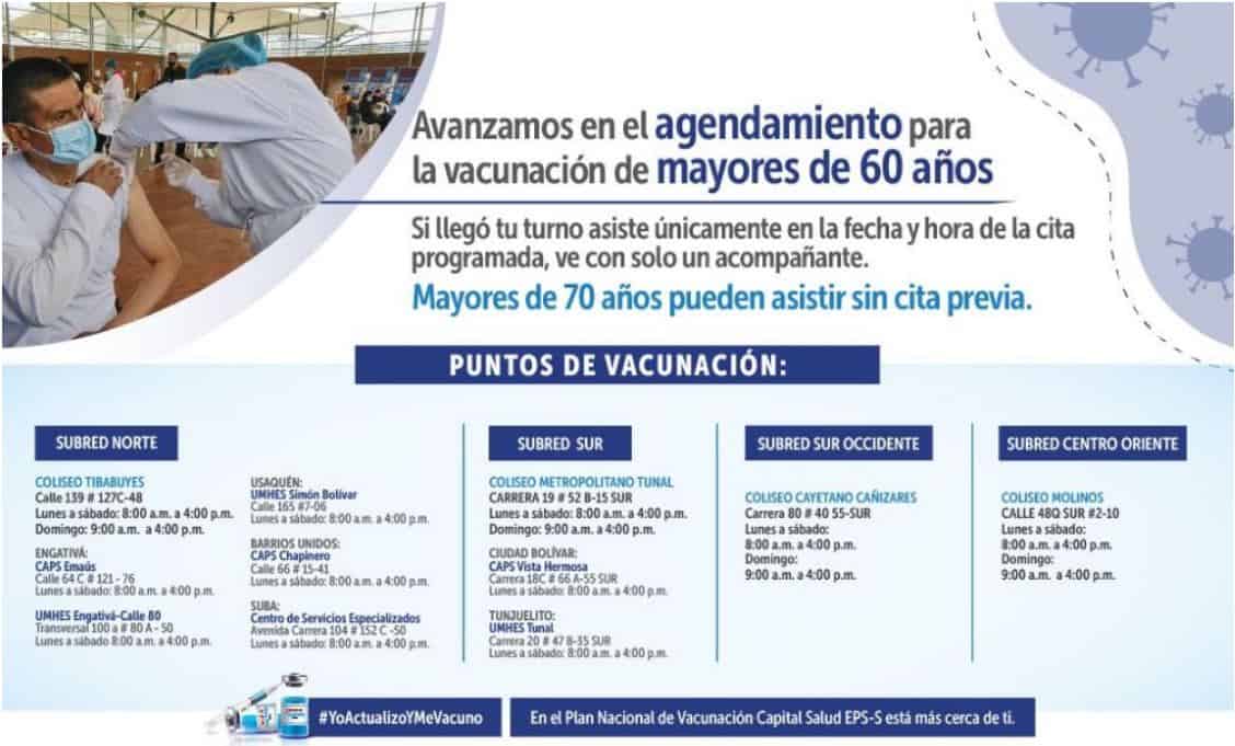 Puntos de vacunación en Bogotá