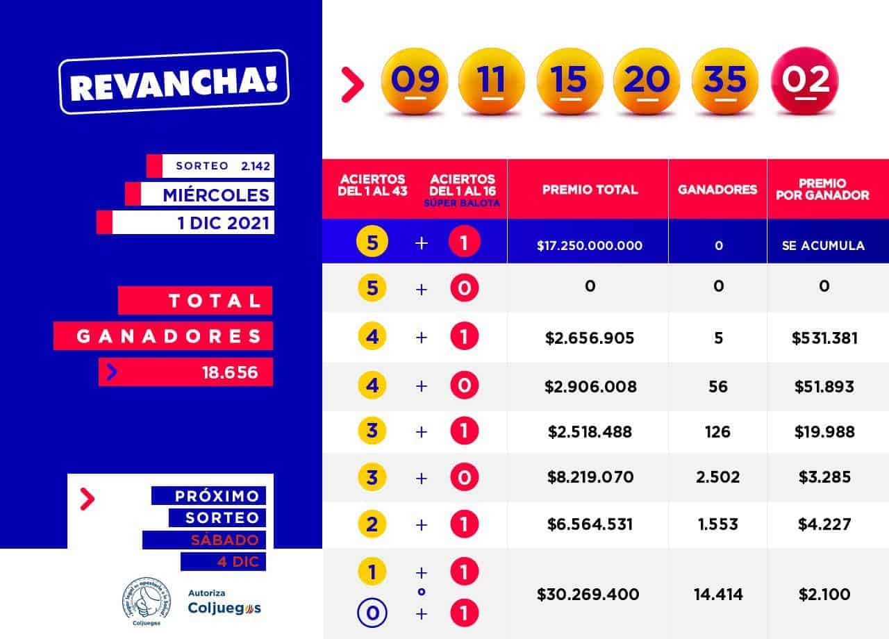 Resultados Baloto revancha del 1 diciembre