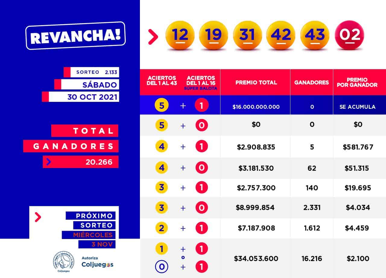 Resultados de Baloto
