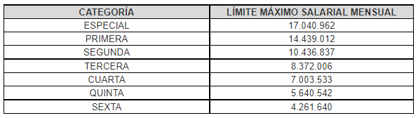 Foto: Alcaldía de Bogotá