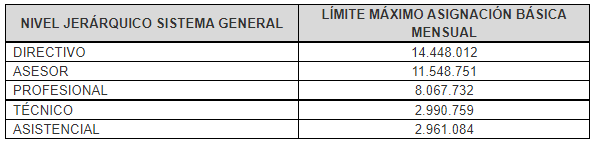 Foto: Alcaldía de Bogotá