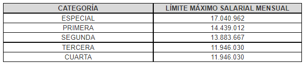 Foto: Alcaldía de Bogotá