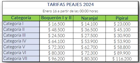 Tarifas de los peajes en la vía al Llano (Bogotá - Villavicencio) 2024 - Foto: Coviandina