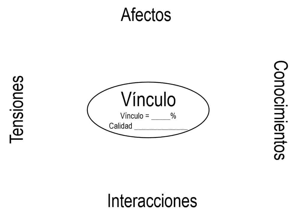 vinculos