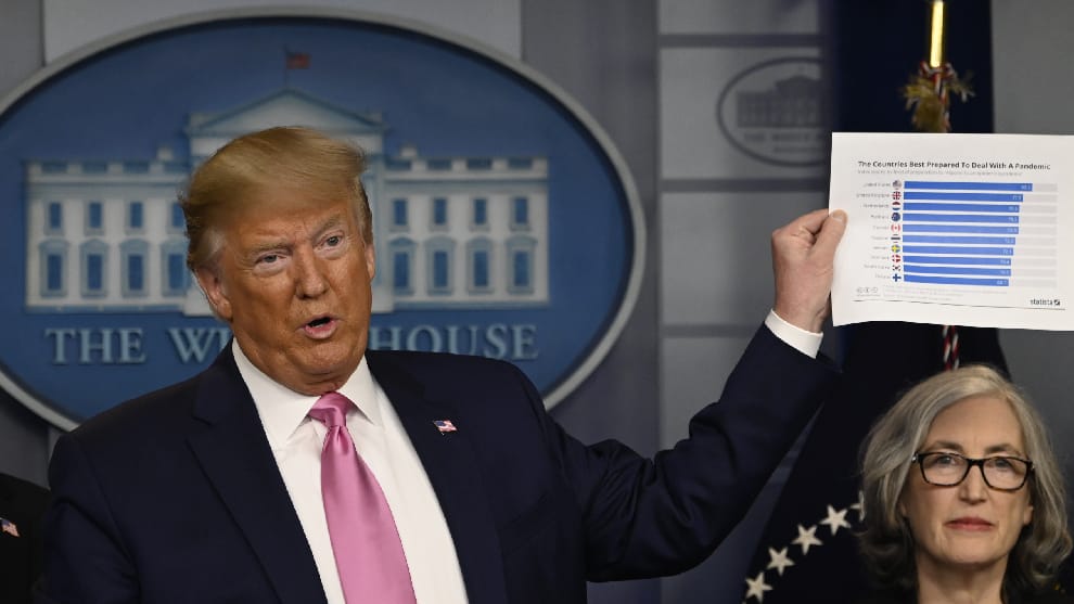 Donald Trump Estados Unidos