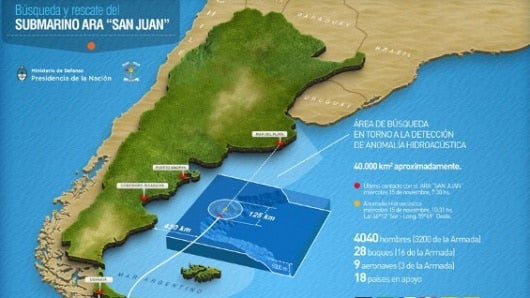 La Armada argentina sigue en la búsqueda del submarino ARA San Juan. Foto: Armada de Argentina