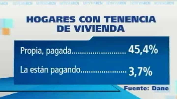 Cifras del Departamento encargado de las estadísticas en Colombia. Foto: Noticias RCN