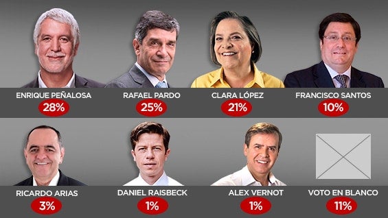 Todos estos aspirantes tendrán la posibilidad de exponer sus ideas y propuestas de campaña en el Gran Debate.