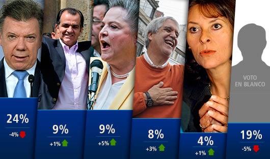 e acuerdo con la encuesta, persiste el pesimismo de gran parte la población sobre el rumbo del país.