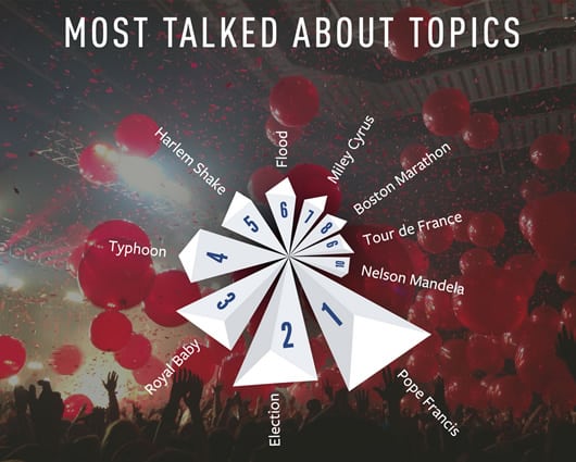 El tifón y el baile del Harlem Shake también estuvieron entre los más comentados.