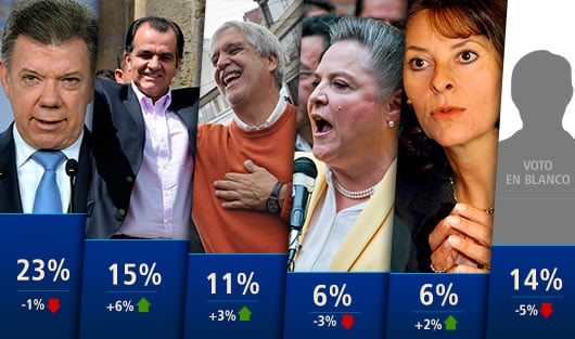 La Gran Encuesta midió la intención de voto a un mes de los comicios.