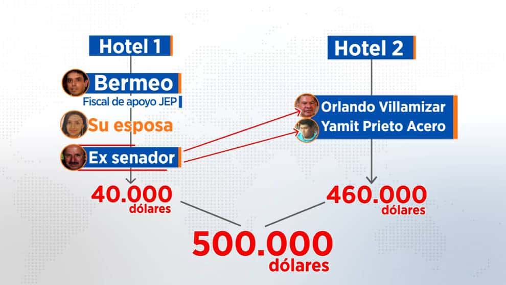 Foto: NoticiasRCN.com