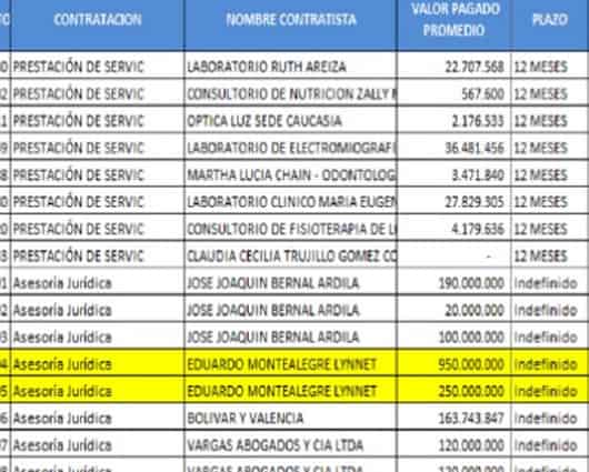 Los honorarios recibidos por el Fiscal ascenderían a 1.200 millones de pesos.