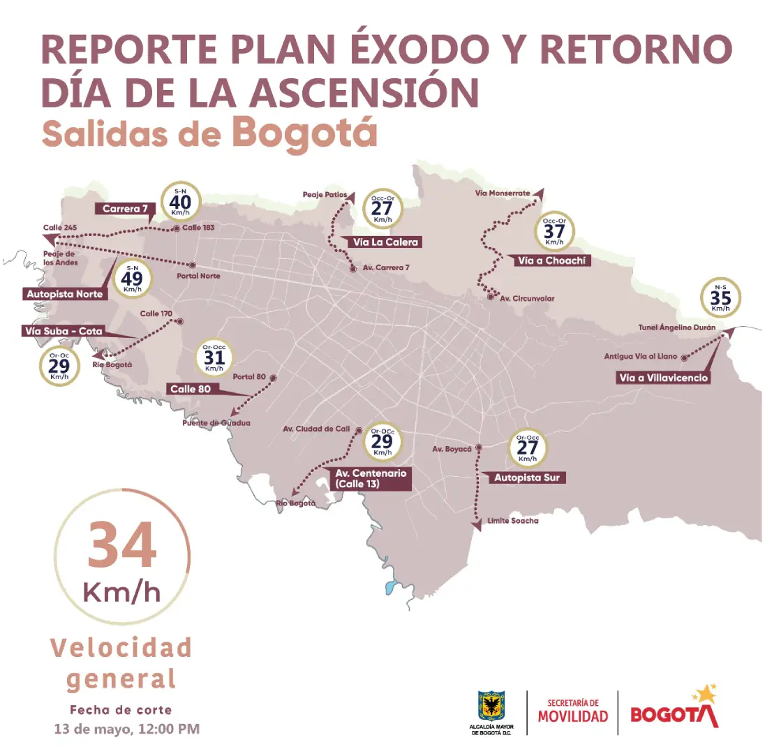 Salidas del plan retorno en Bogotá