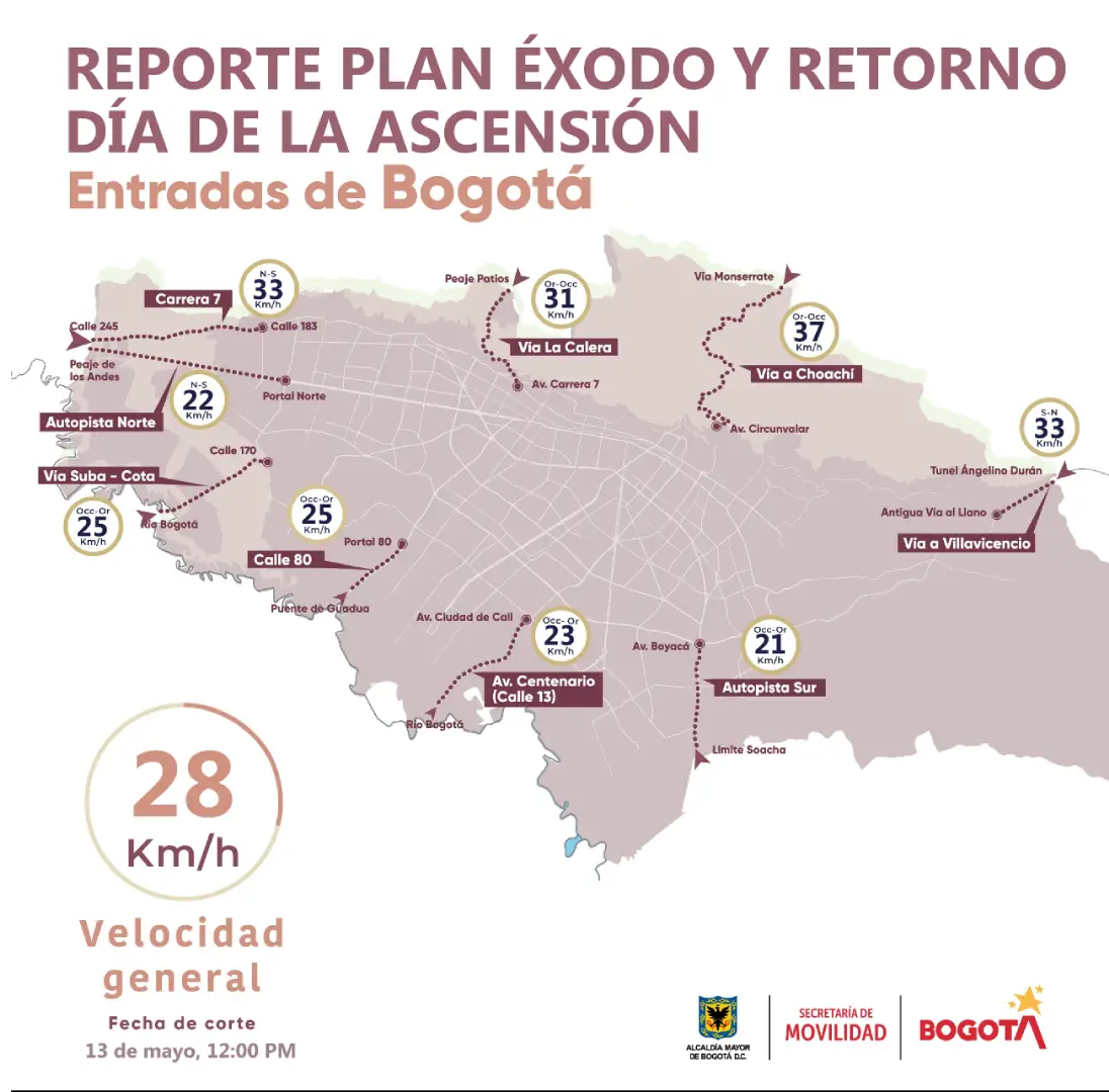 Entradas del plan retorno en Bogotá