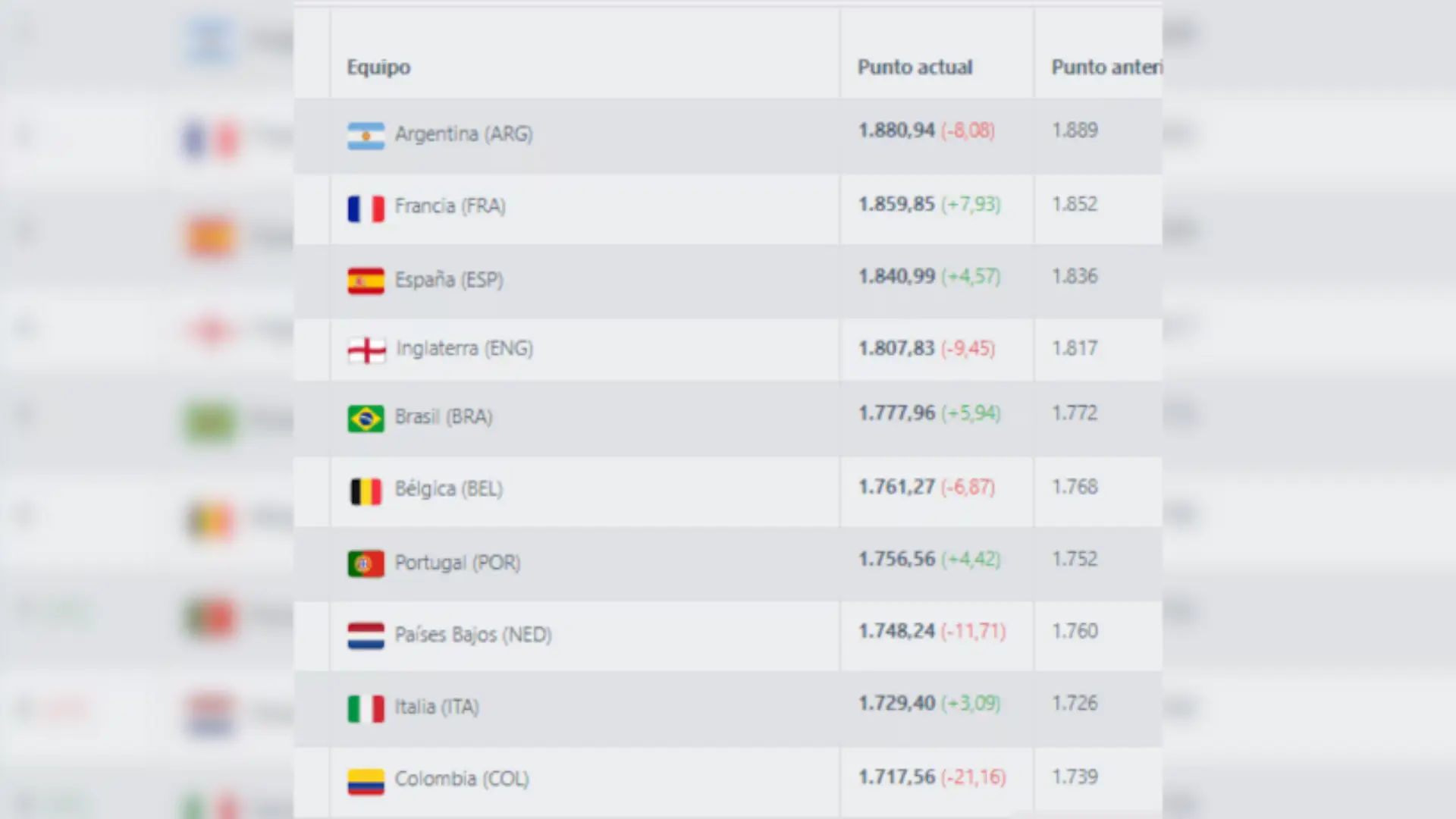 Ranking Fifa Colombia